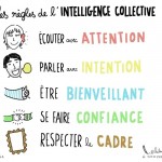 Regles-Intelligence-Collective1